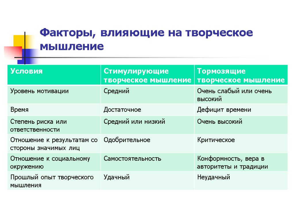 Факторы, влияющие на творческое мышление